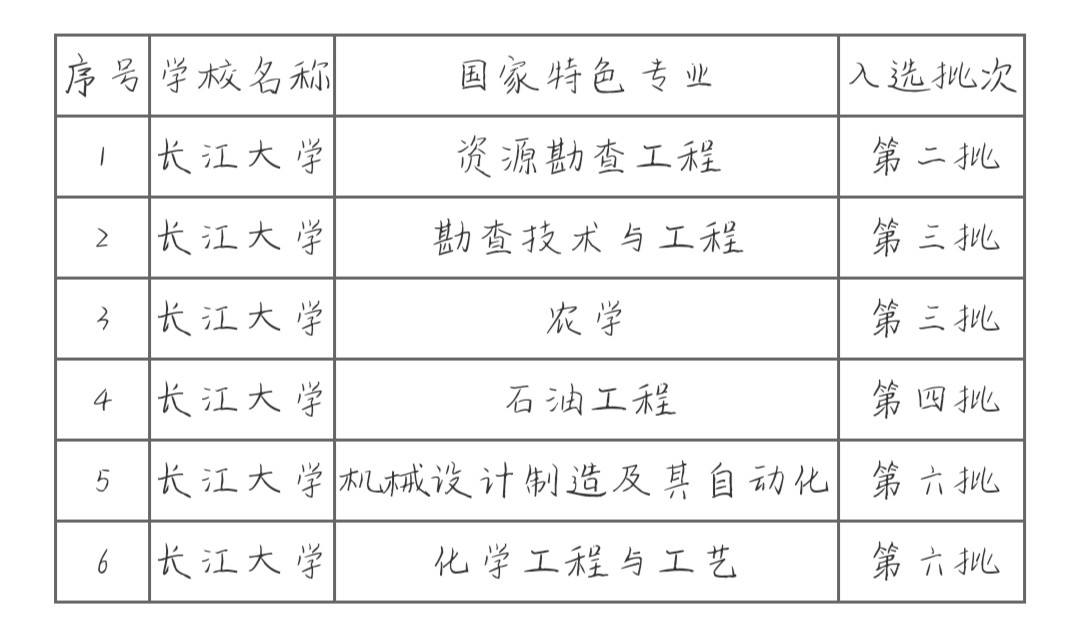 长江大学是211吗