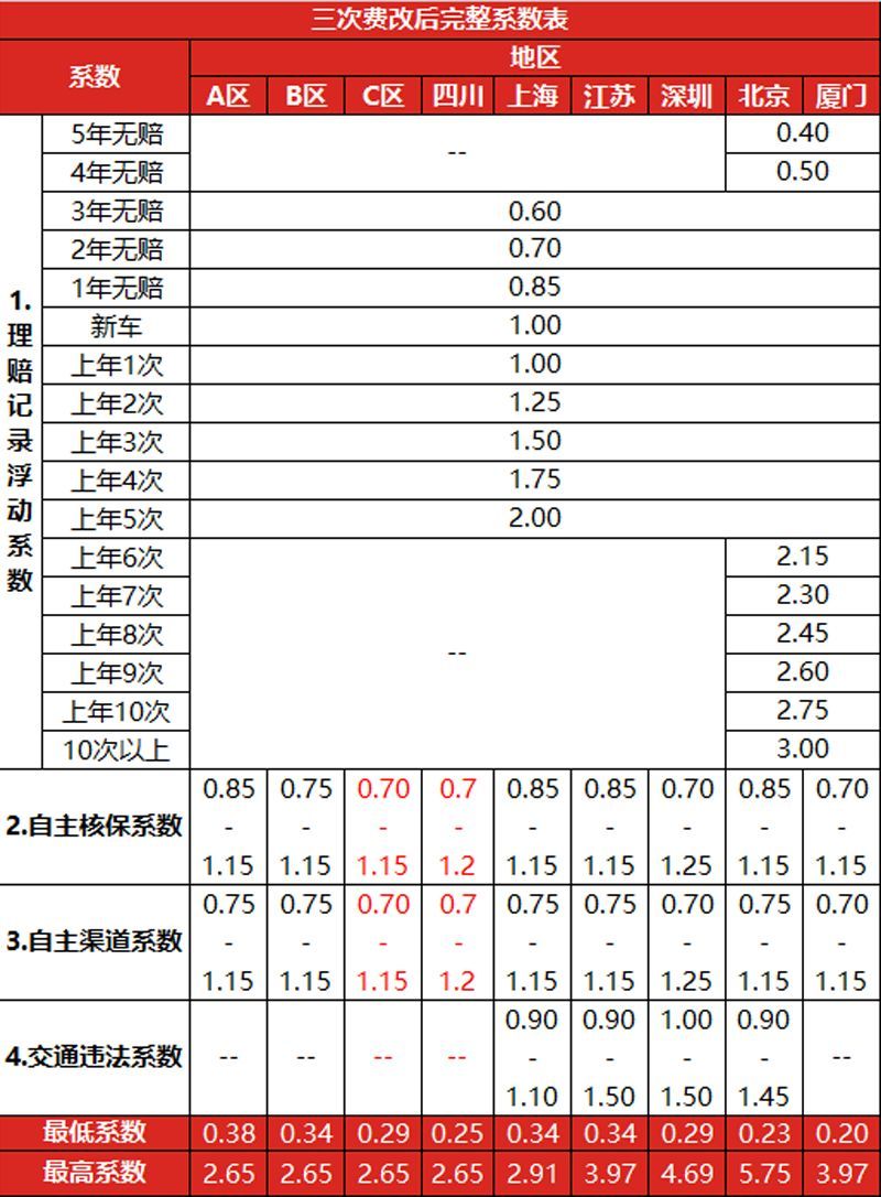 车险保费折扣是怎么计算的