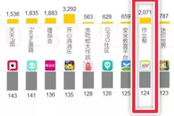 作业帮一对一收费是全国统一价吗？大概多少钱一课时？