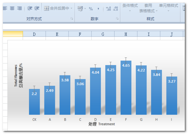 为什么Excel做的图表复制粘贴到word里面就变成了图片，是哪里设置不对吗？