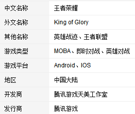 《王者荣耀》大神的账号和密码都有哪些？