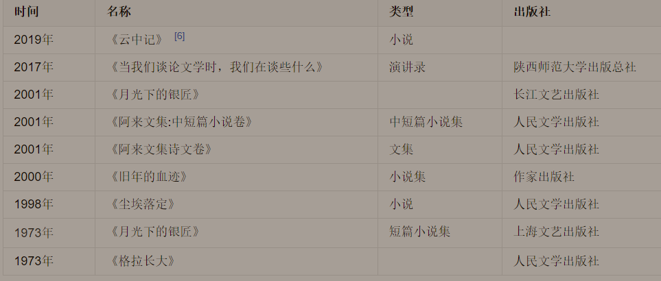 阿来作品有哪些？