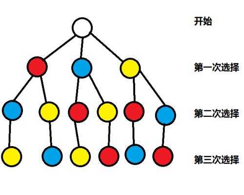 高中概率公式中的C是什么意思
