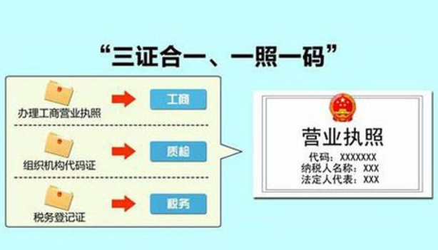 营业执照三证合一那税务登记证号是多少
