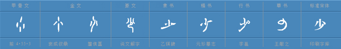 小字和少字繁体怎么打啊