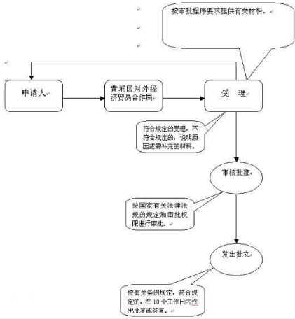 注册劳务服务公司经营范围怎么写