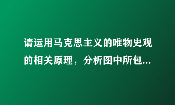 请运用马克思主义的唯物史观的相关原理，分析图中所包含的哲学道理及其重要的社会意义？