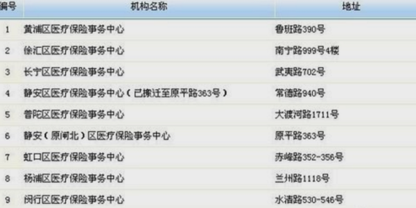 上海医保卡在哪领取？