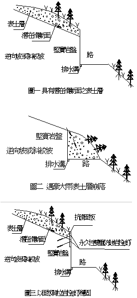 自然安息角的常用材料的安息角