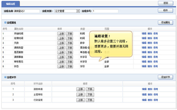 oa流程都有哪些