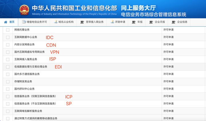 如何办理icp经营许可证？