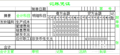 应付职工薪酬的会计准则