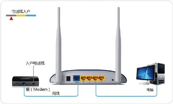 无线网络连接显示正常，但是打不开网页也上不去网。