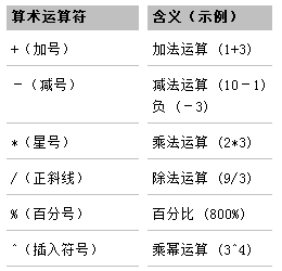WPS表格怎么用减法函数啊？