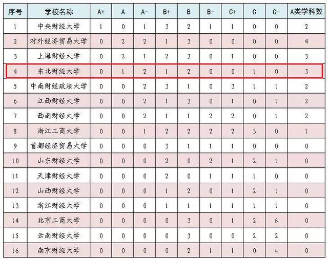 东北财经大学研究生院的历年分数线和录取情况在官网的什么地方，怎么找不到啊