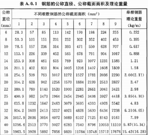 植筋拉拔试验多少KN算合格?