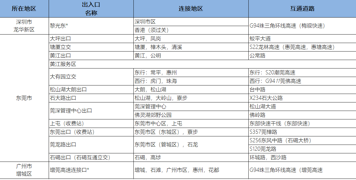 高速公路g94，所有出入口站名是什么？