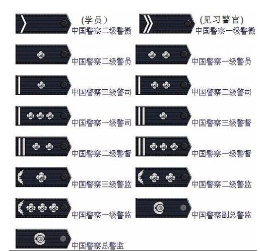 警衔等级的设置是什么样子的呀？