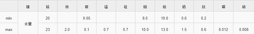 inconel617是不锈钢吗