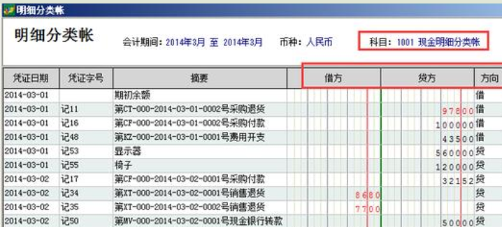多栏式明细账适用于哪些会计科目