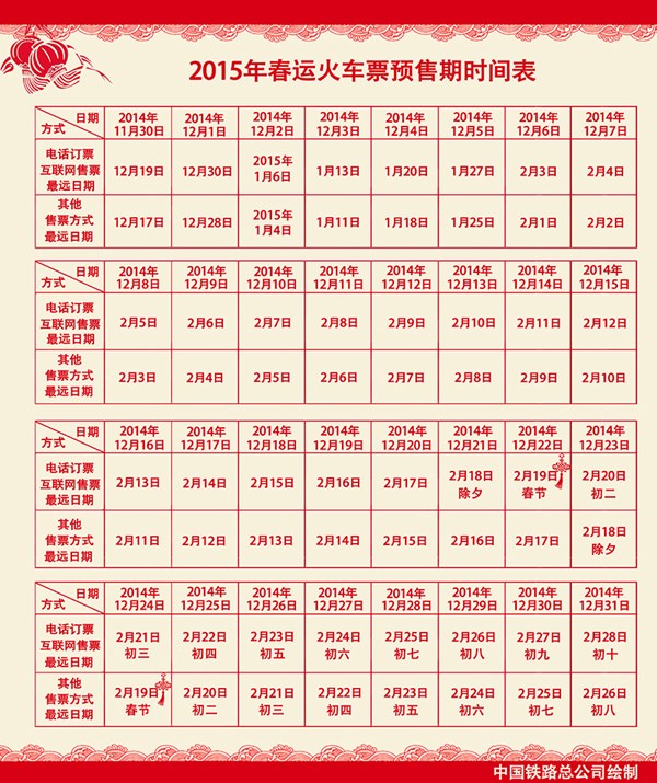 2015年火车票可以提前多少天预订