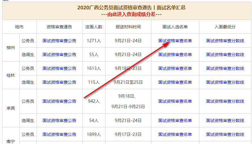 广西公务员面试名单2020