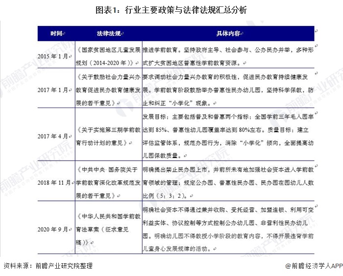 如何看待中国未来幼教行业的前景？