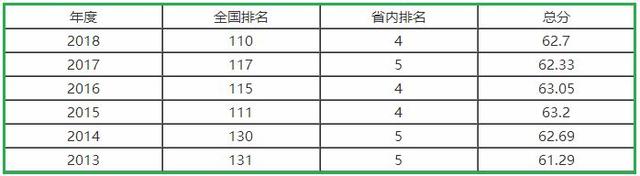 东北财经大学研究生院的历年分数线和录取情况在官网的什么地方，怎么找不到啊