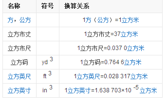 m3/d  计量单位中的d是什么意思？