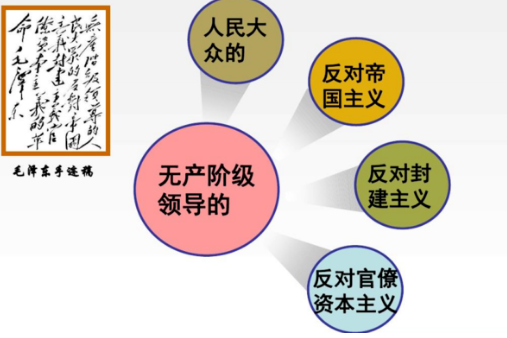 新民主主义革命总路线的核心是