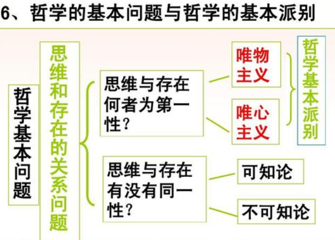 划分唯物主义和唯心主义的标准化在于是否承认