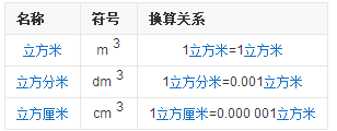 m3/d  计量单位中的d是什么意思？