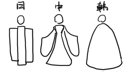 和服和汉服的区别 从这几点做出正确的判断