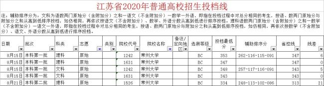 常州大学是几本 是一本还是二本？