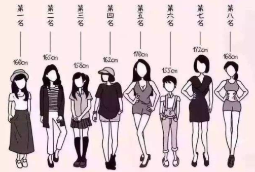 我们人身上有哪些“尺子”？