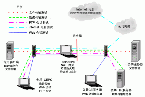 本地网域名什么意思？