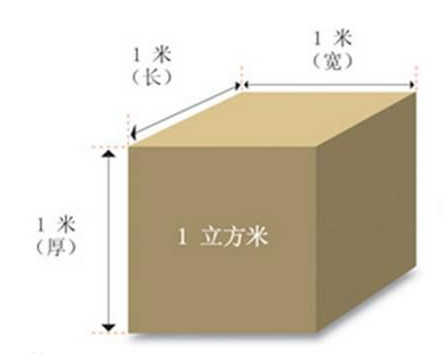 m3/d  计量单位中的d是什么意思？