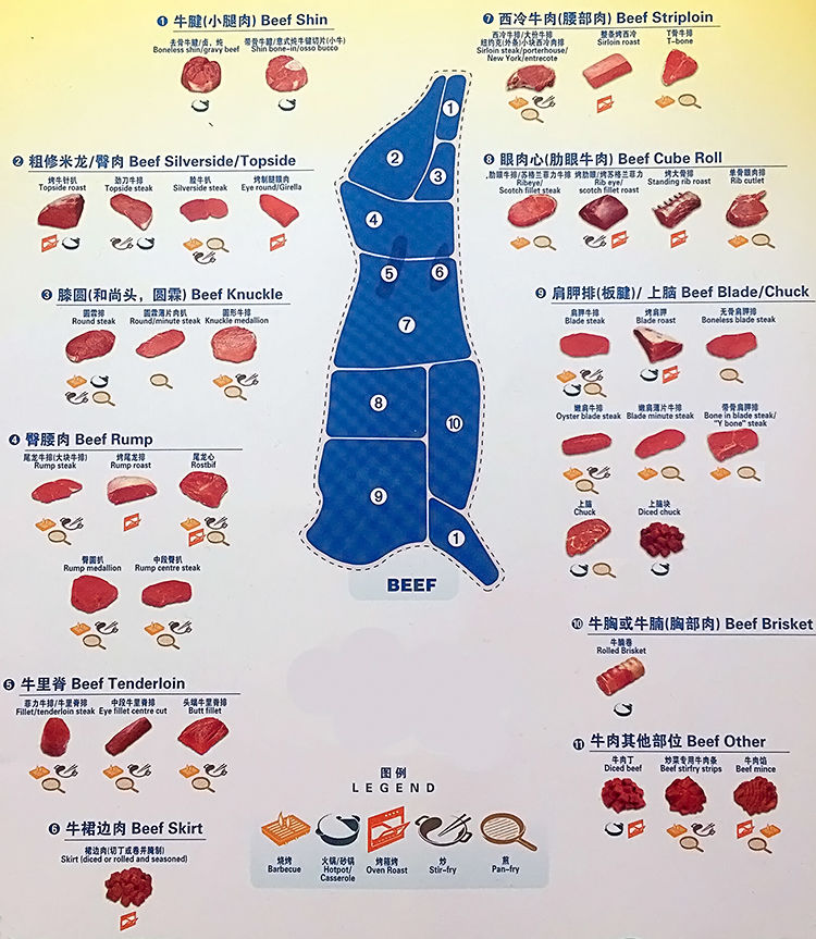 牛里脊、外脊、眼肉、上脑的区分为什么这么乱？