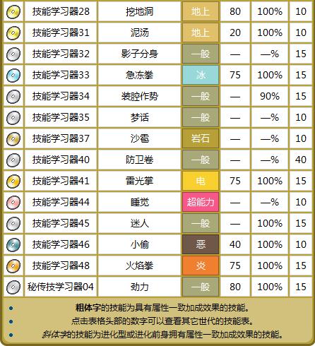 口袋妖怪银版胡说树全部技能