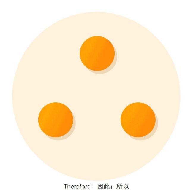 所以的英文怎么写？