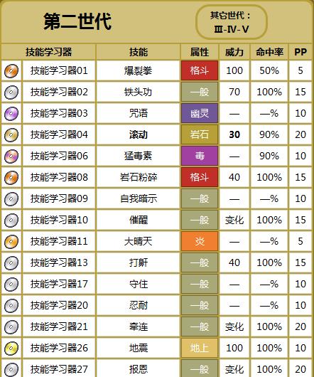口袋妖怪银版胡说树全部技能
