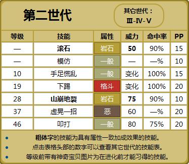 口袋妖怪银版胡说树全部技能