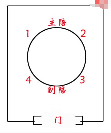 回字形会议桌座次如何排列？