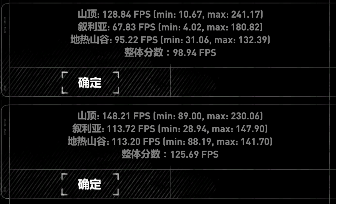 技嘉1080ti大雕怎么样