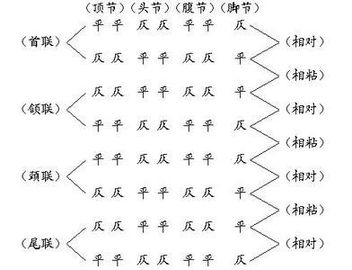 写诗如何押韵