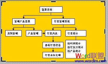 怎么用word制作流程图