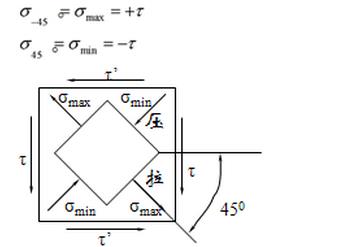 材料力学根据扭矩画出单元体切应力方向？