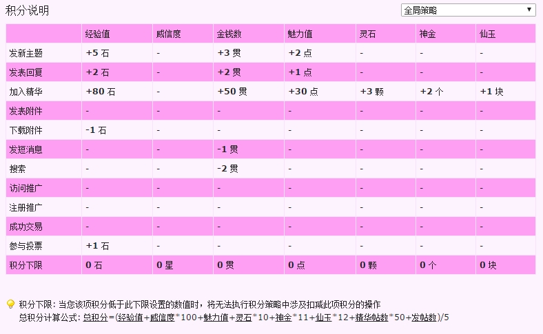 美少女游戏联盟官网金钱怎么获得啊！！！