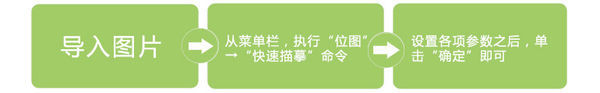 怎样把图片转换成cdr格式矢量图？