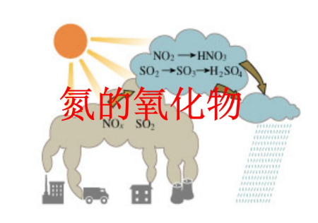 氧化物的分类？？？根据什么分的？？有几种分类方法???急啊！！！